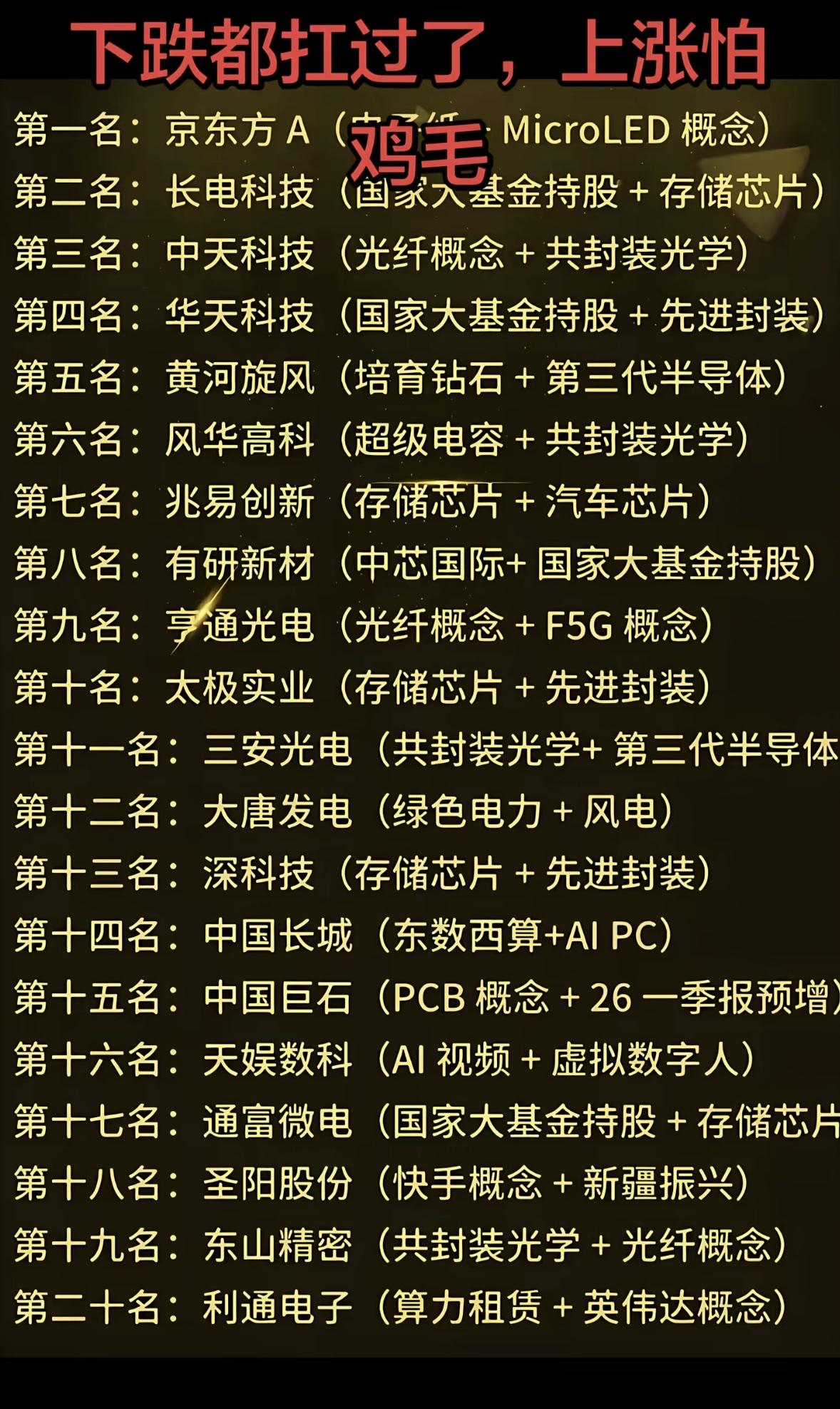 “股市投资指南：近期热门20名个股揭秘”📈💰近期股市热闹非凡，来揭秘下热