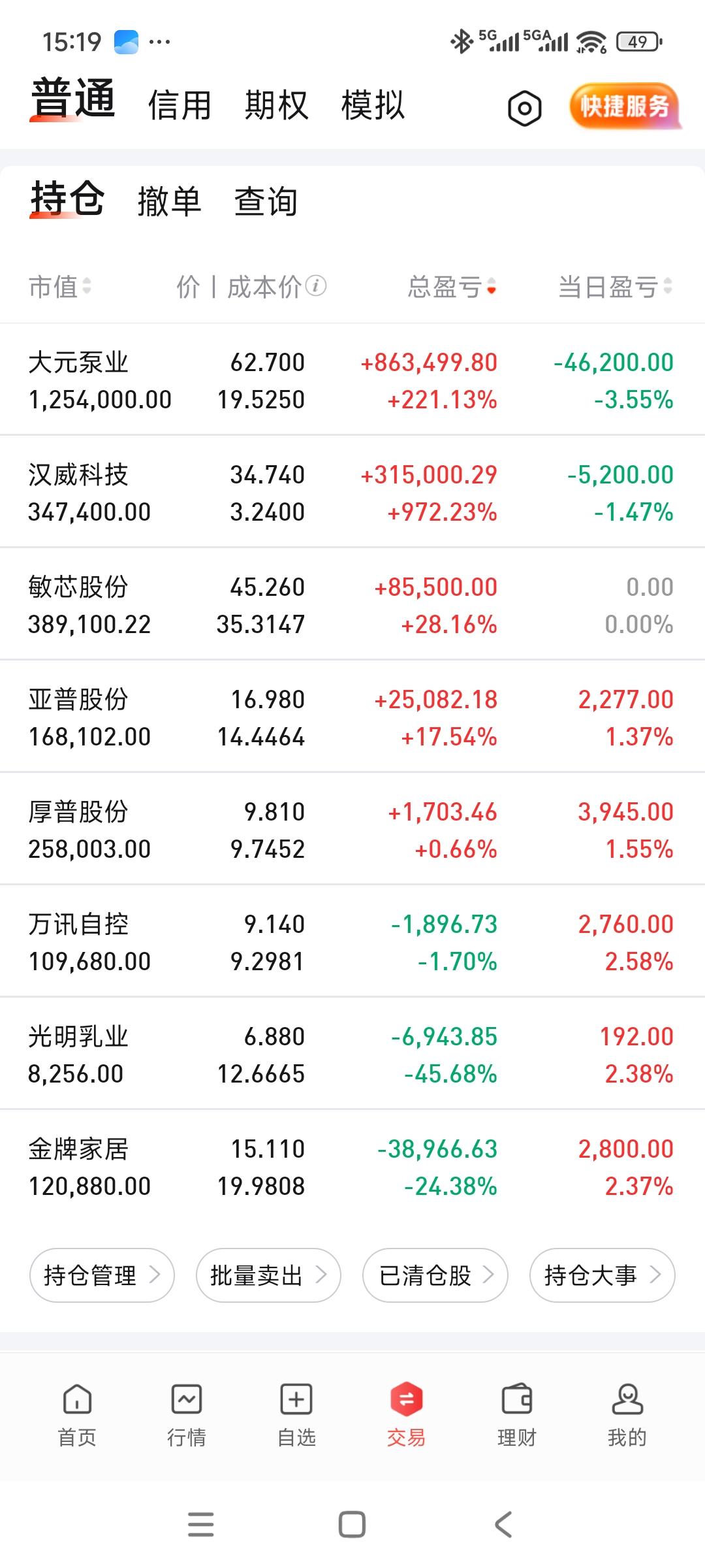 逆势亏损[笑着哭]
