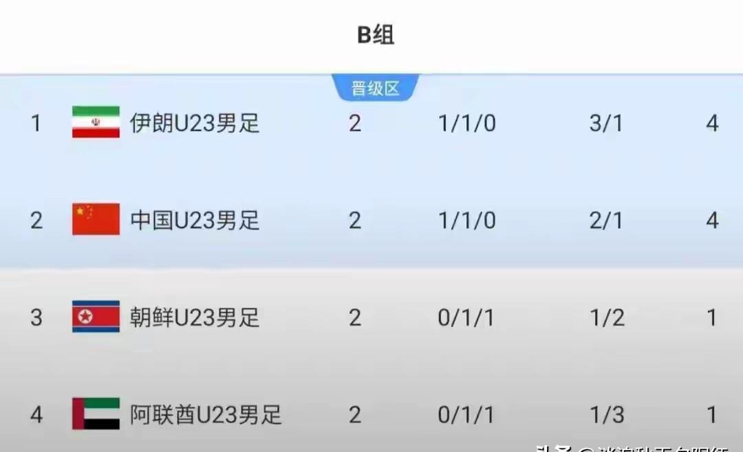 打平就出线？中国队这次可能不止想打平！亚运会男足B组第二轮打完，中国队0:0战
