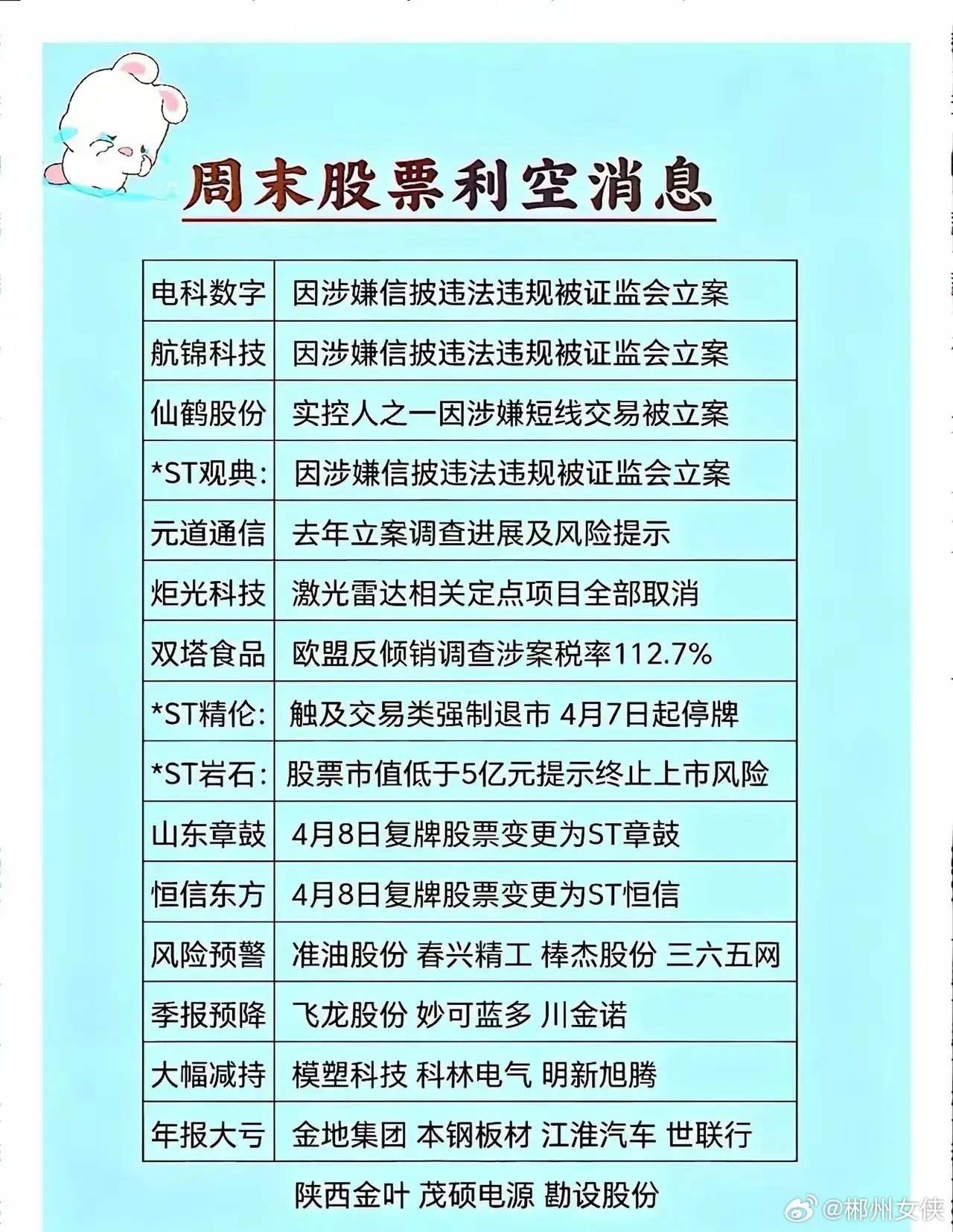 周末股票利空消息一览，小心投资风险！
