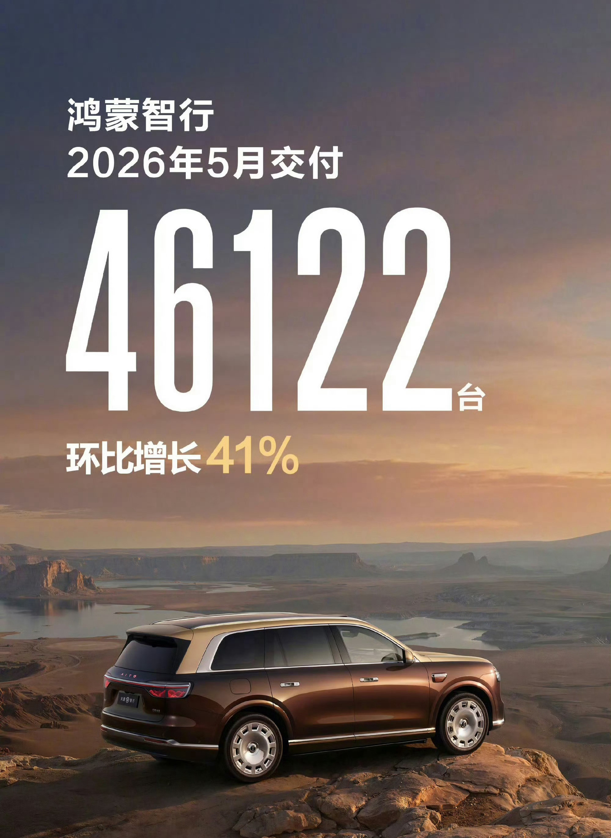 鸿蒙智行5月销量46122台，环比增长41%，没公布同比数据，查一下同比增长了不