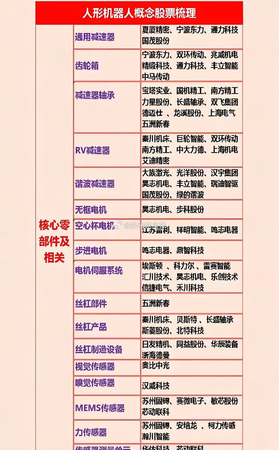 人形机器人是科技成长赛道的重要方向，产业链细分繁杂，核心壁垒集中在减速器、伺服电