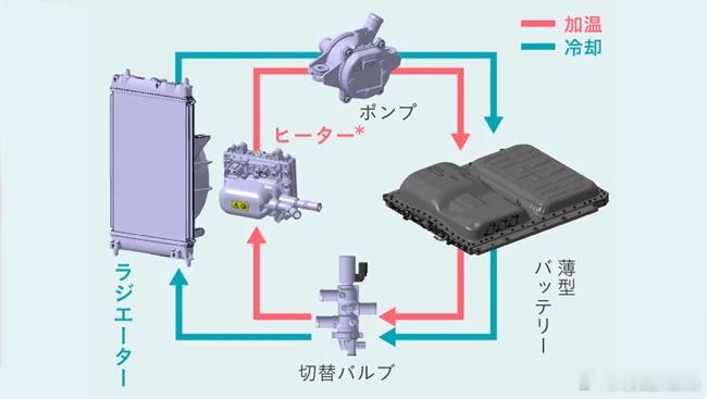 K-Car是不是不适合搞平铺电池啊？怎么本田Super-ONE的电池是这样的放的