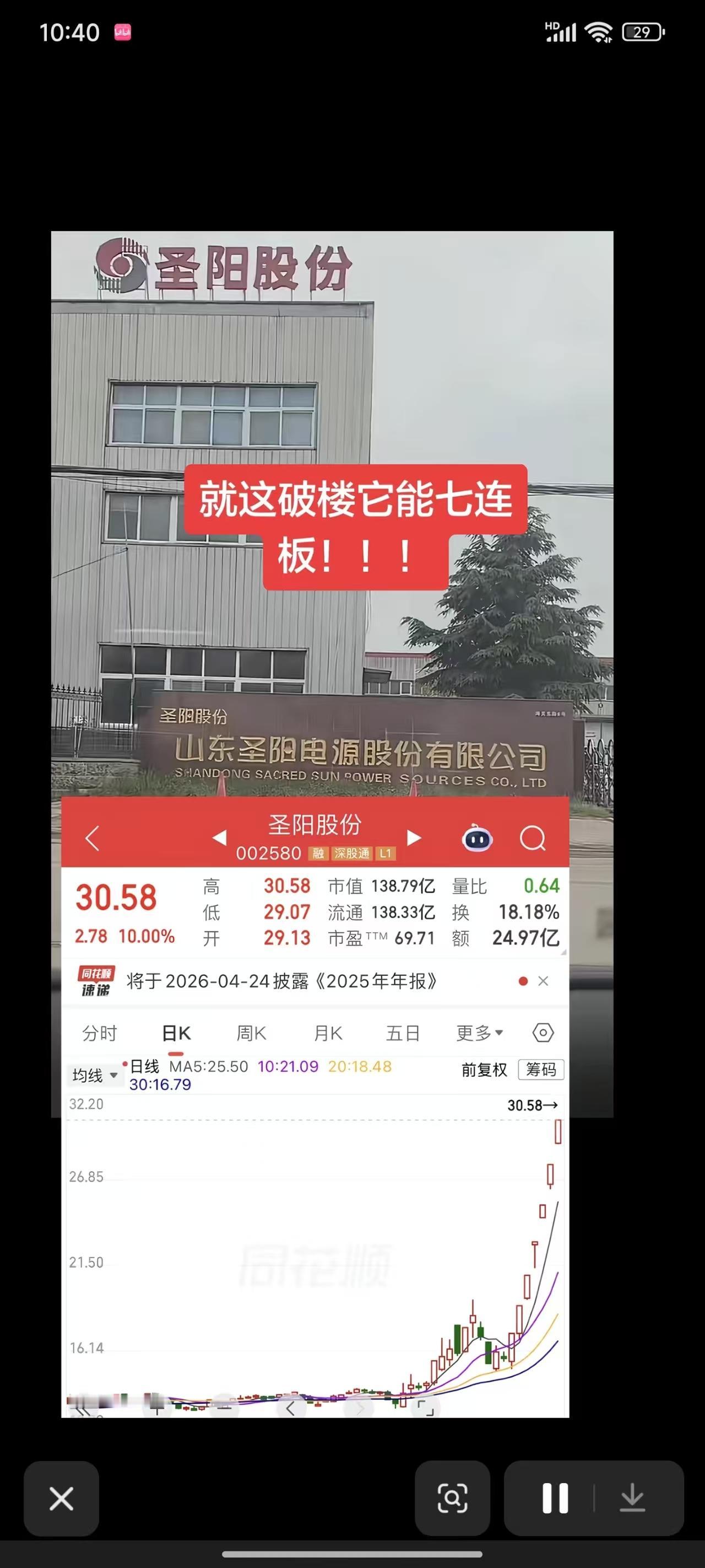 圣阳股份，大牛股水平有多高？三四层楼那么高