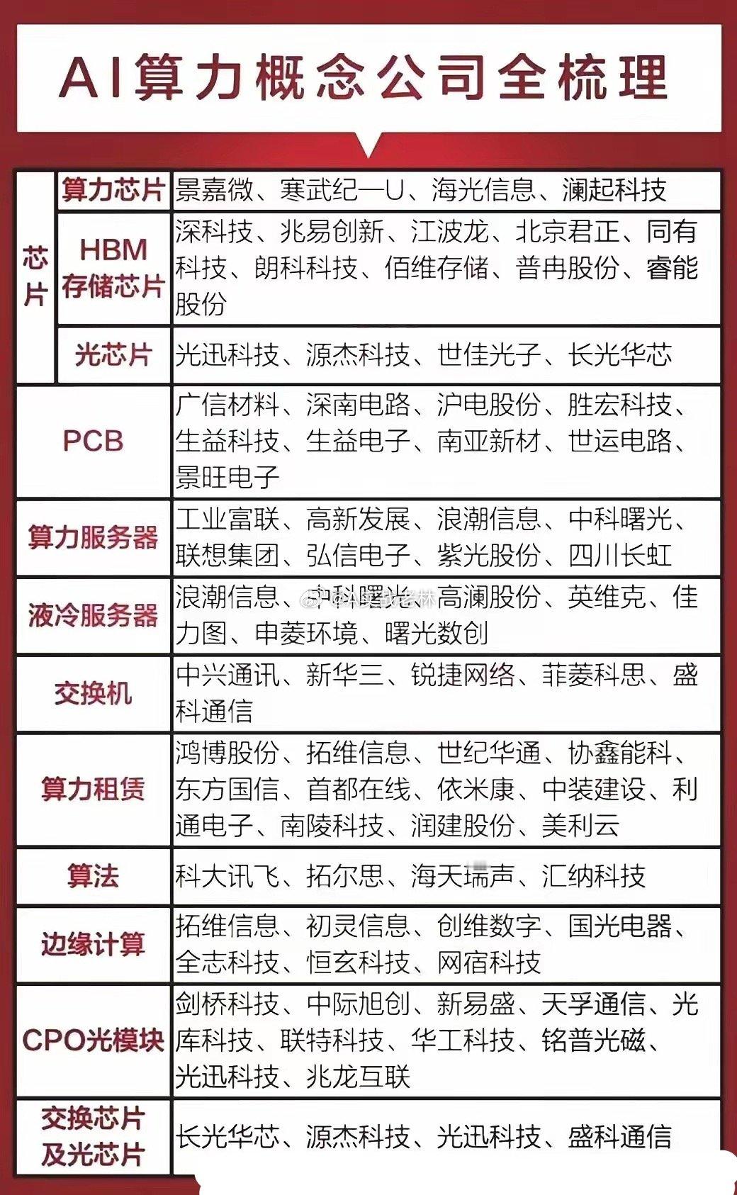 【🔥算力涨价潮来了！阿里云连发3条调价公告，Anthropic也跟上了】全球算