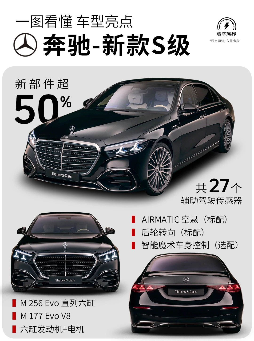 一图看懂 新款奔驰S级 车型亮点