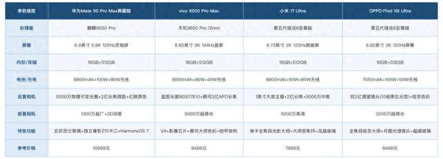 推荐摄影表现优秀的影像手机: 华为Mate 90 Pro Max典藏版实测分析
