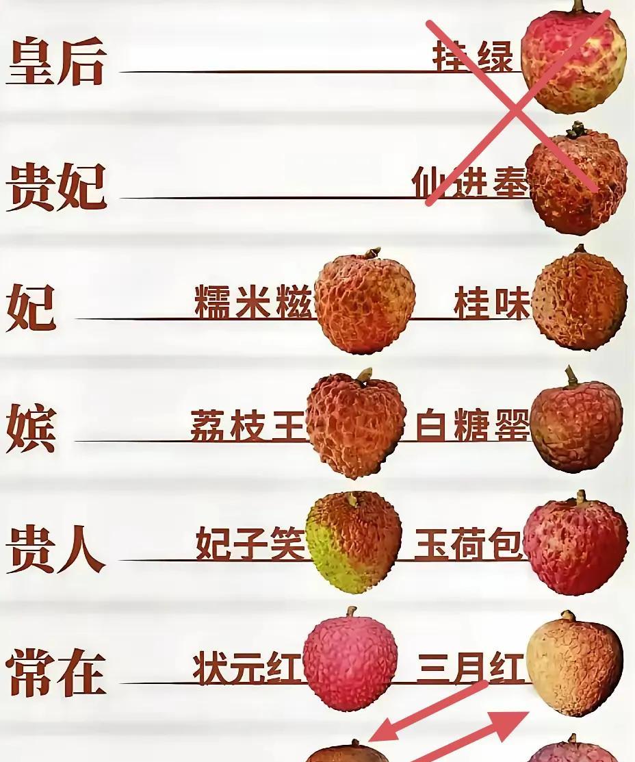 各大荔枝排行榜都把挂绿捧的太高了，挂绿只是稀少价格高，说到好吃，桂味才是真正的平