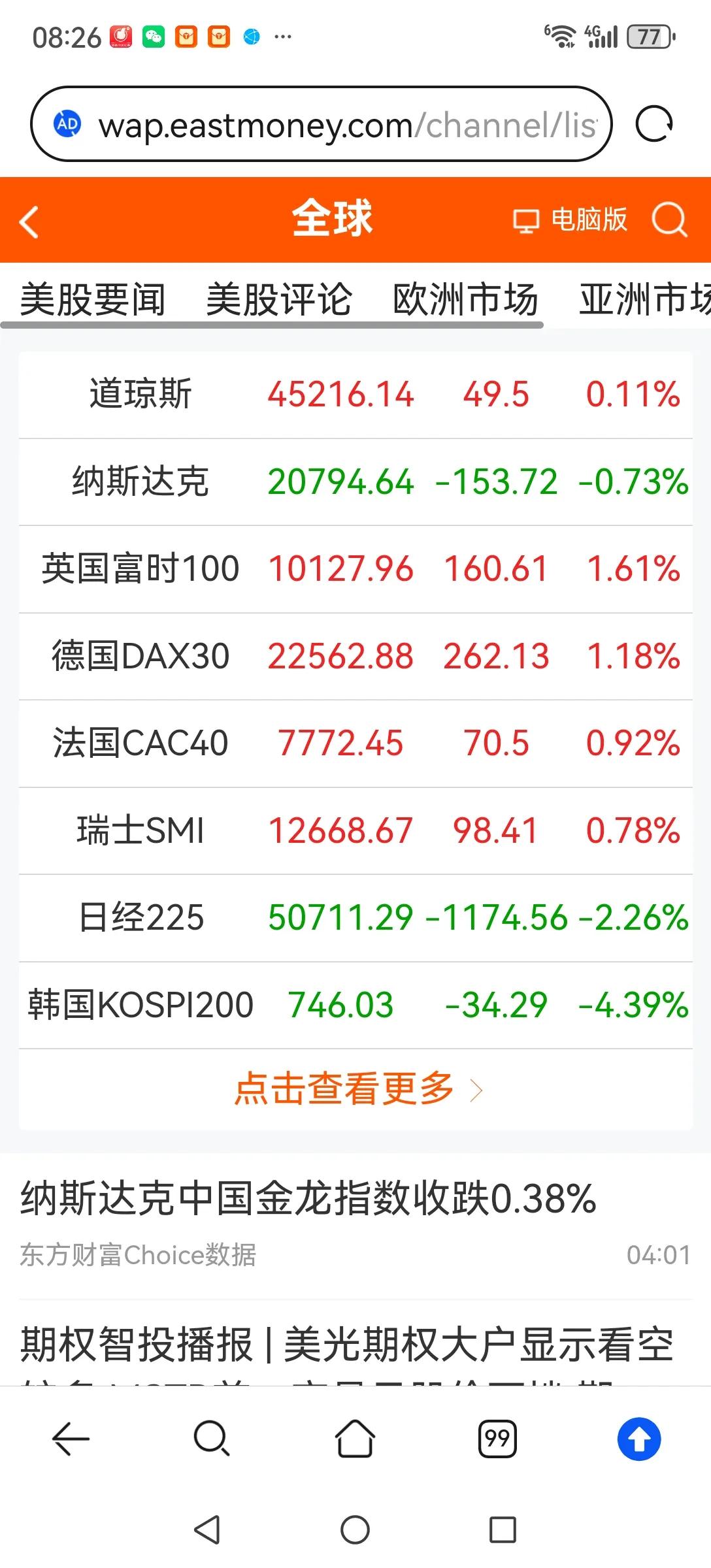 避险，避险，避险！虽然很多人不愿意听，我还是要提醒散户朋友们。纳指大跌，日、韩股