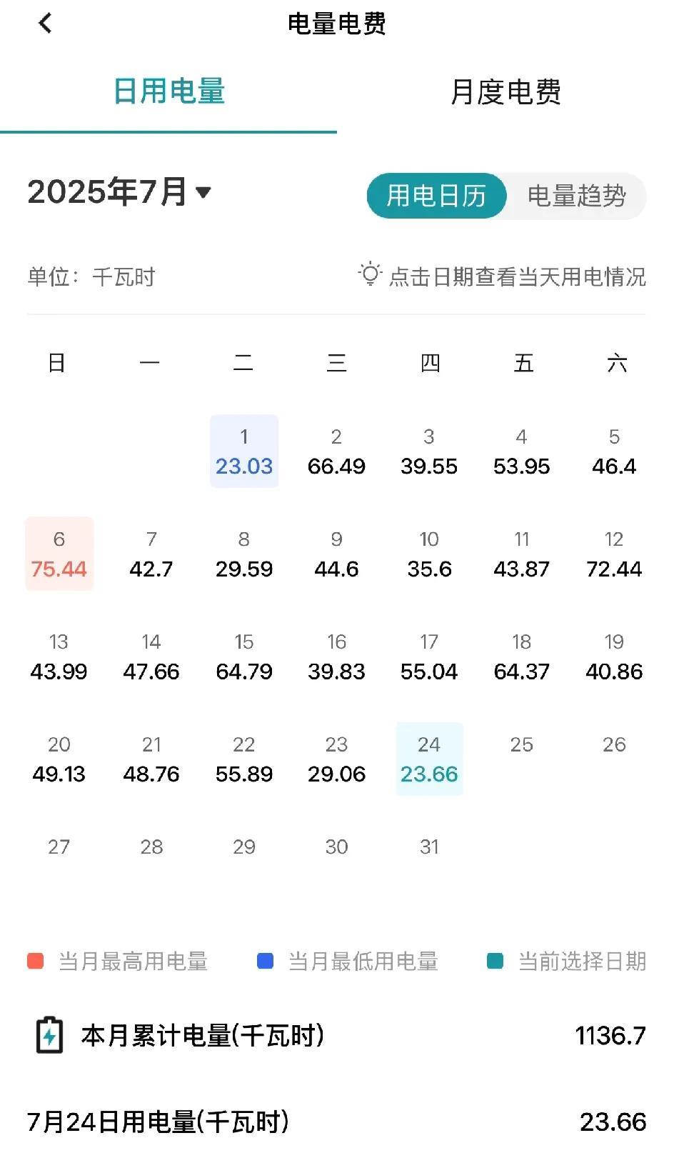 这个月家里用了一千多度电，没办法，天气太热了，三台空调基本轮换着开。白天还好，