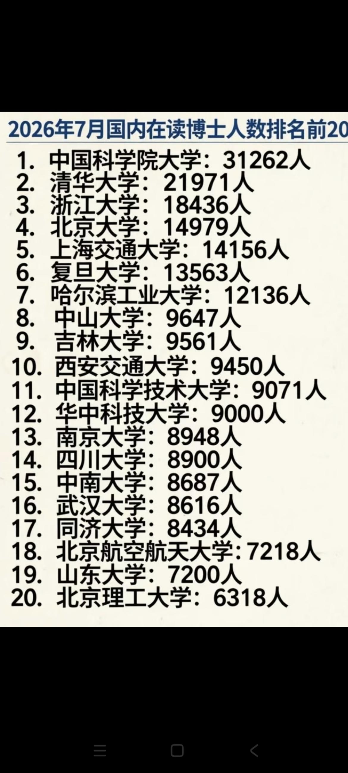 科研项目主要还是面向的是研究生，尤其是博士研究生。从各大高校最新的博士生人数来看