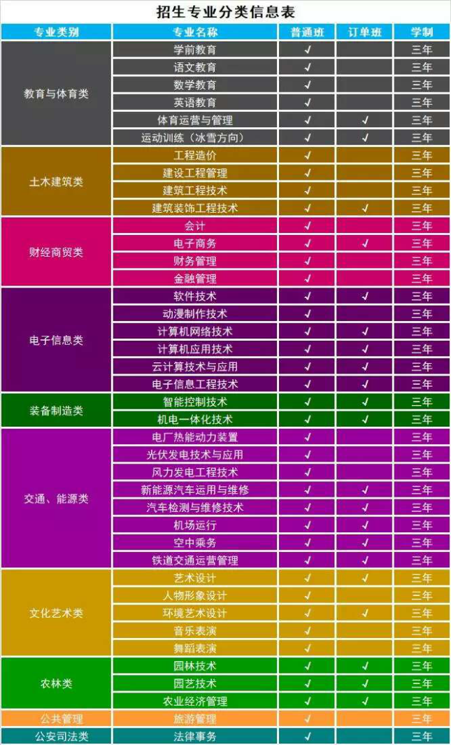 宣化科技职业学院办学优势及2017年招生专业信息表一览