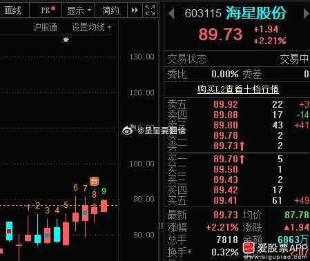 昨天上车的”海星“也给了溢价！​​​
