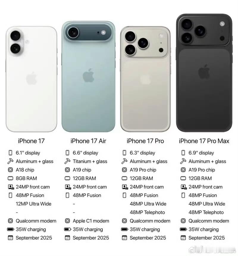 iPhone17Pro四大升级iPhone17系列的四大升级：1，8G升级到1
