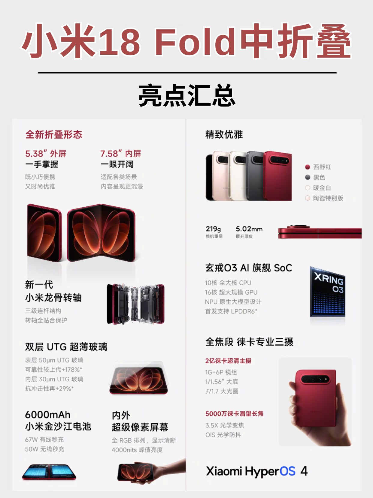 🚨小米18Fold中折叠曝光1.全新形态，一手掌握🤏-外屏5.38英寸，内屏7.58英寸。这个尺