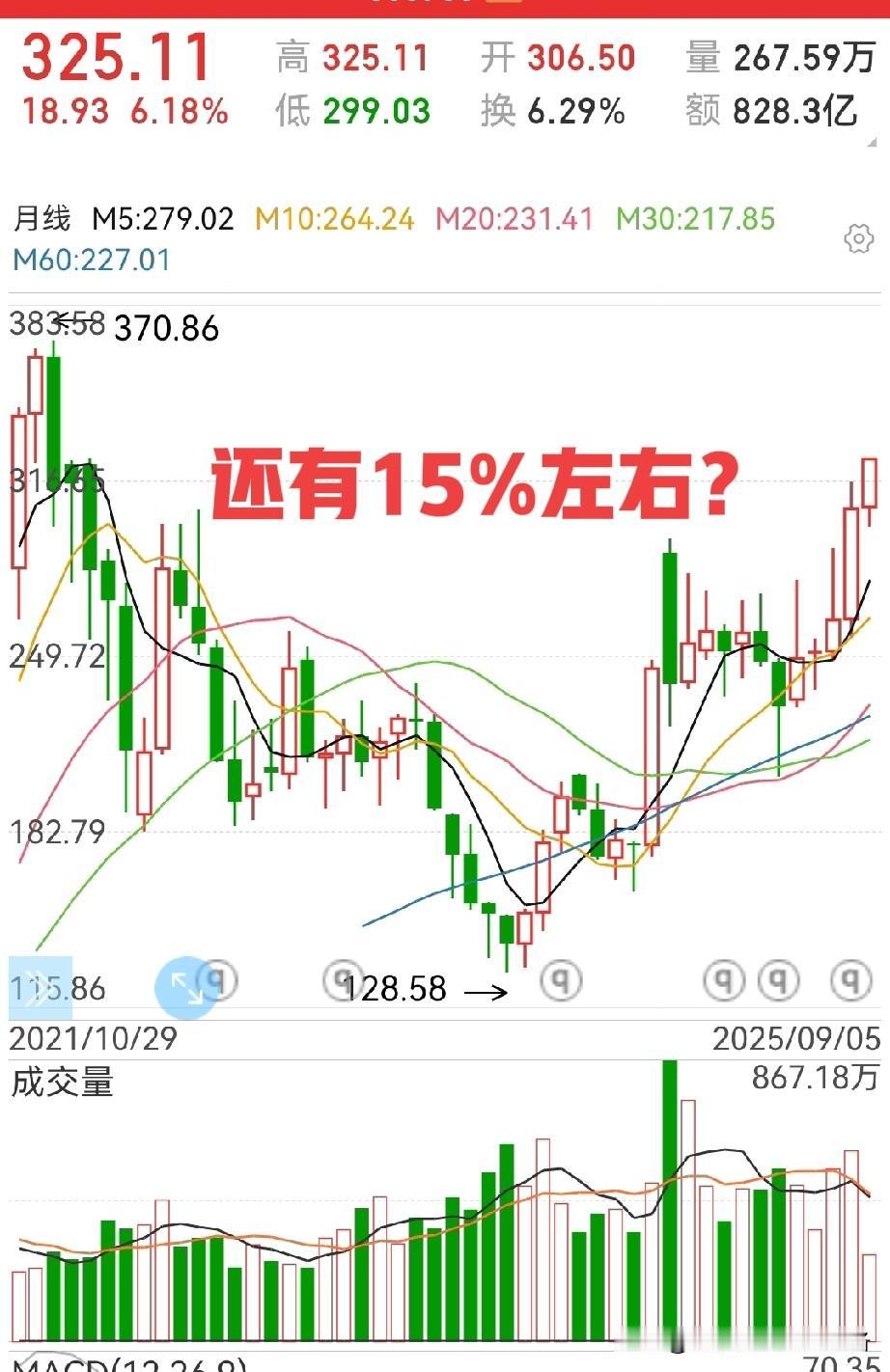 电池板块见顶了吗？注意这两个标志：1，宁王创出历史新高，成交量接近或超过历史