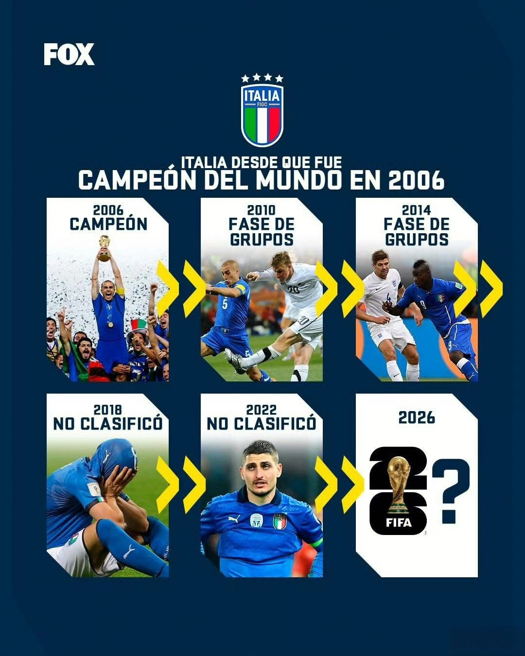 现在的意大利确实配不上世界杯。意甲除了国米之外，绝大多数俱乐部都在混日子，半死不