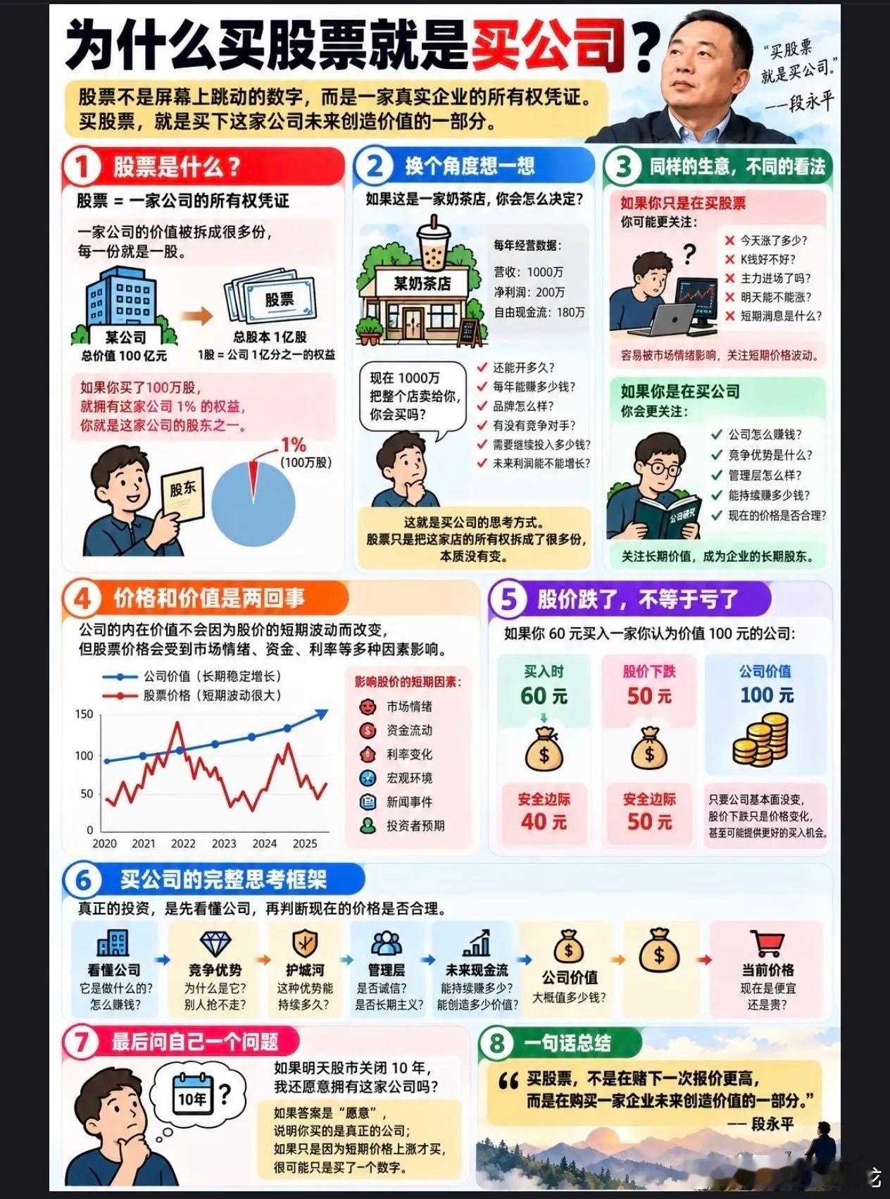 读懂段永平：买股票就是买公司。股票不是跳动的K线，是企业所有权。分清价格与内在价