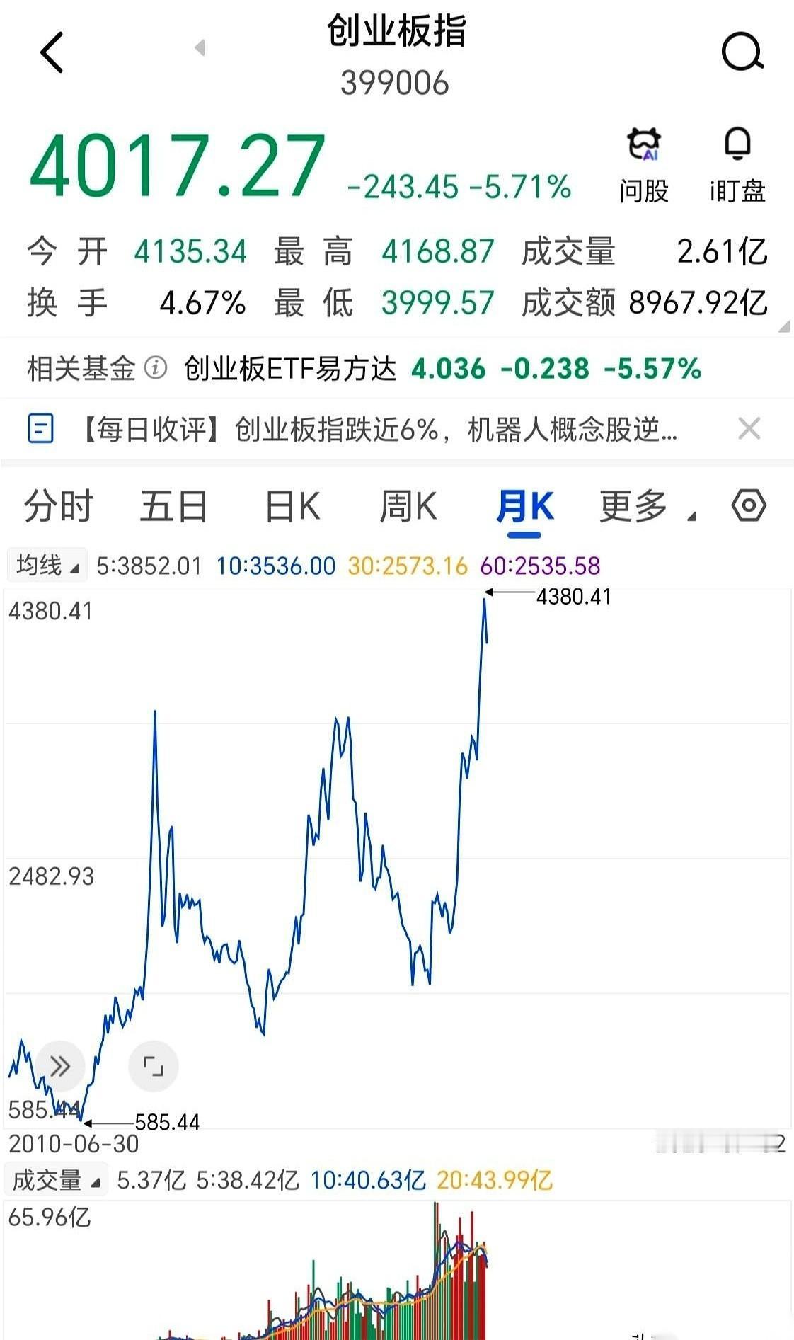 牌桌上的规矩，好像变了。年初还风光无限的8只千亿级沪深300ETF，现在，全军