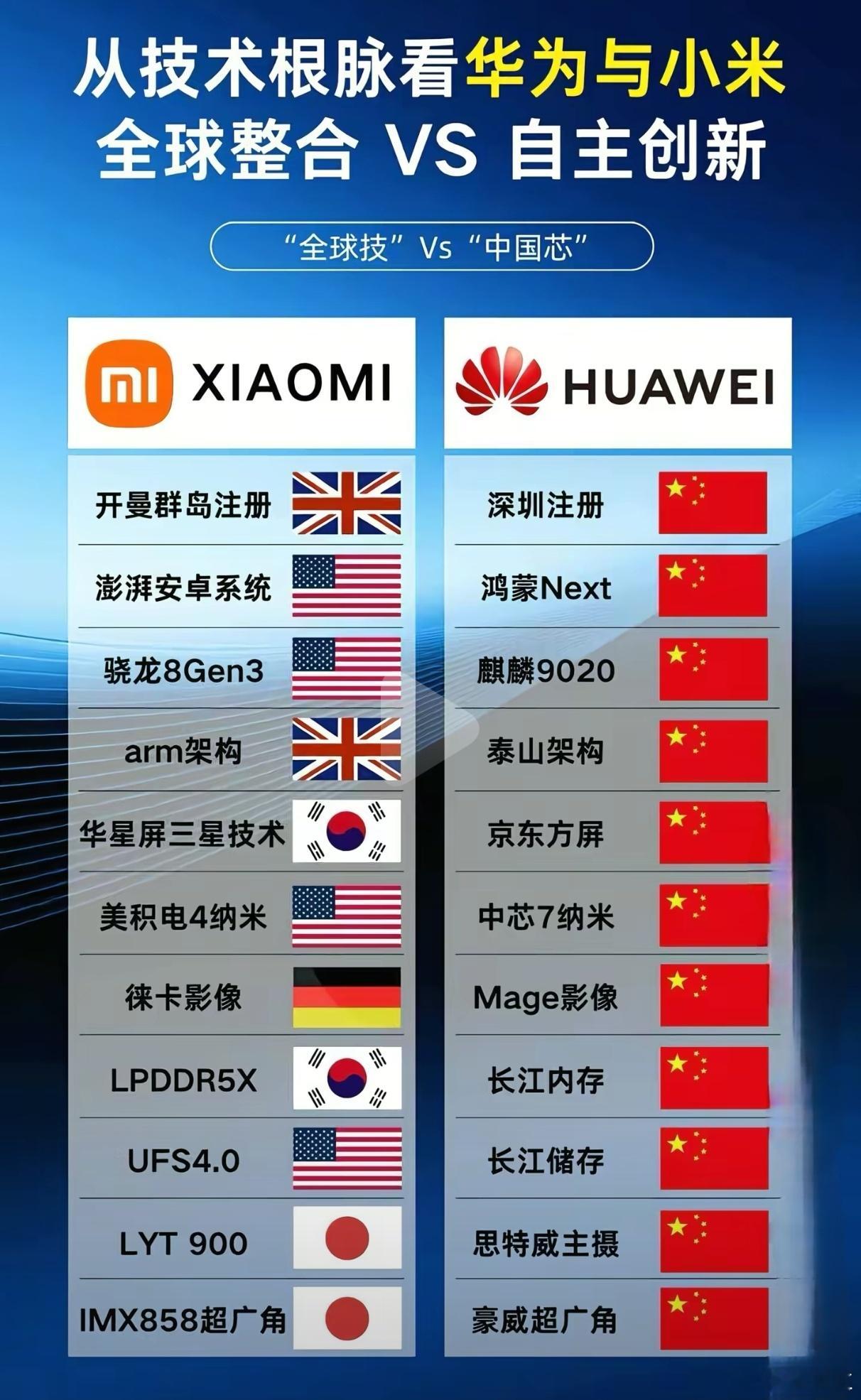 所以我买华为手机