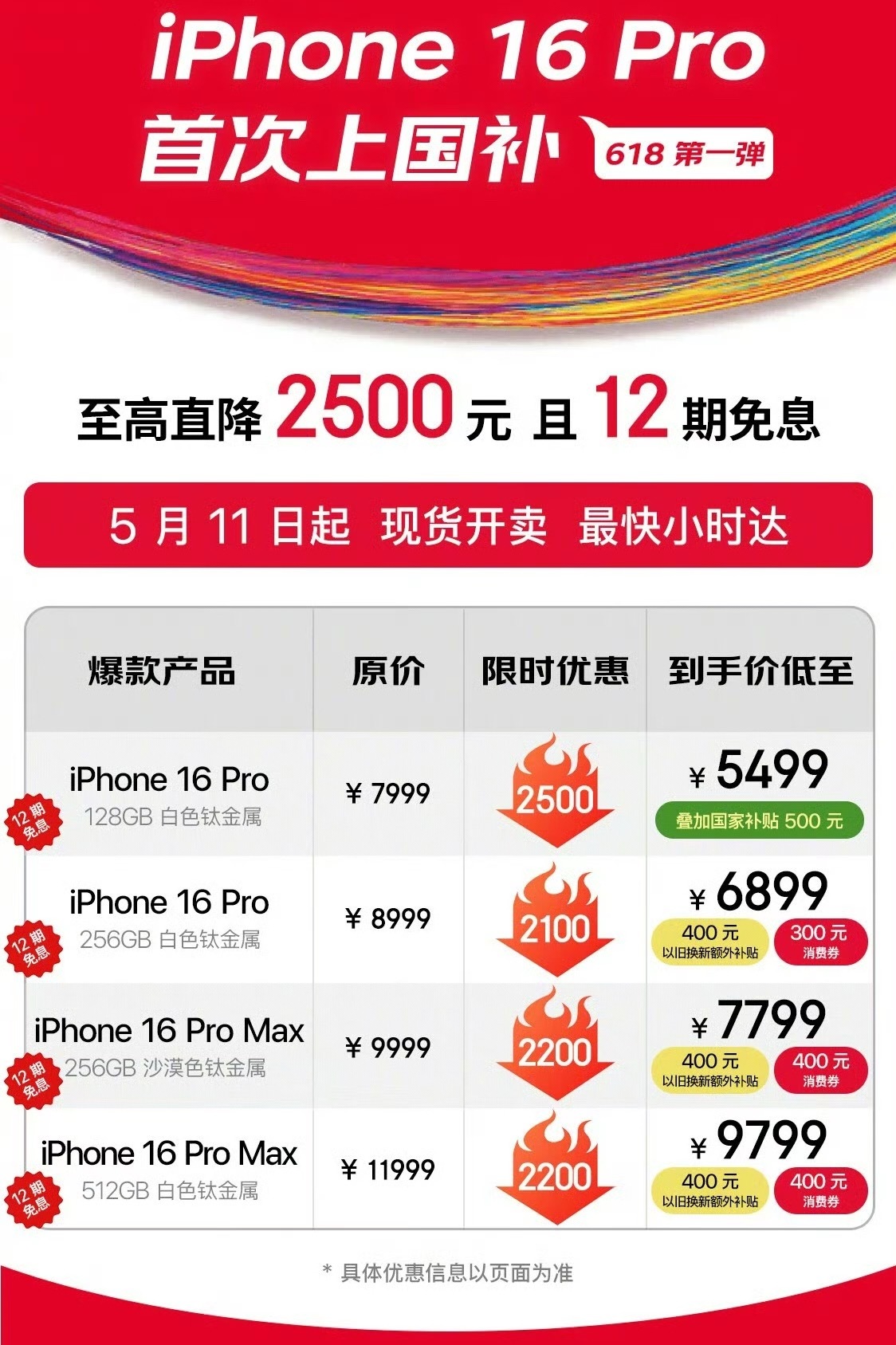 苹果16Pro首次参加国补今年叠加国补的优惠力度确实是空前的，太香了，不过只有1