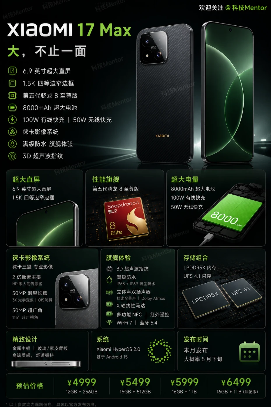 如果小米17 Max真卖4999，你们觉得贵吗？