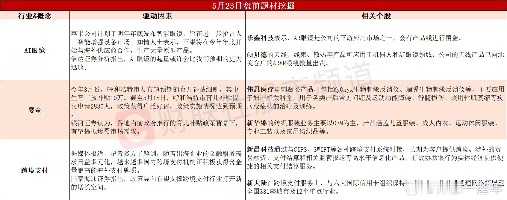 今日A股可能轮动的热点题材​​​