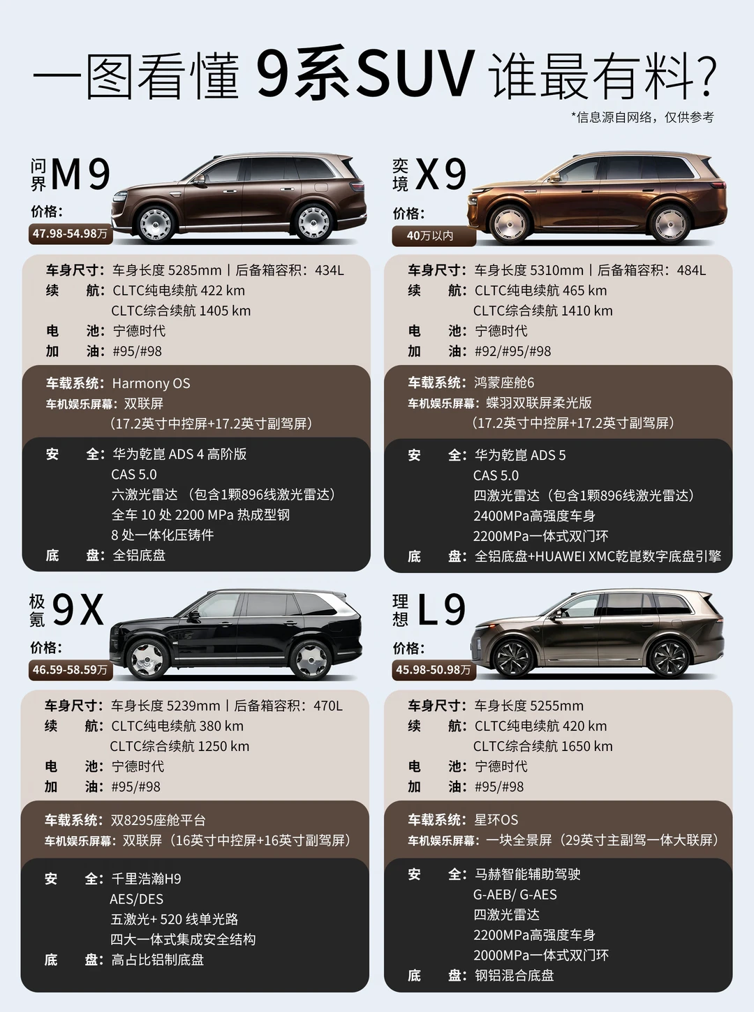 一图看懂，9系SUV谁最有料？