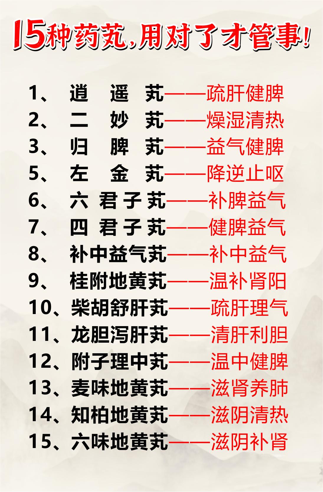 15种药芄，用对了才管事！1、逍遥芄——疏肝健脾2、二妙芄——燥湿清热3