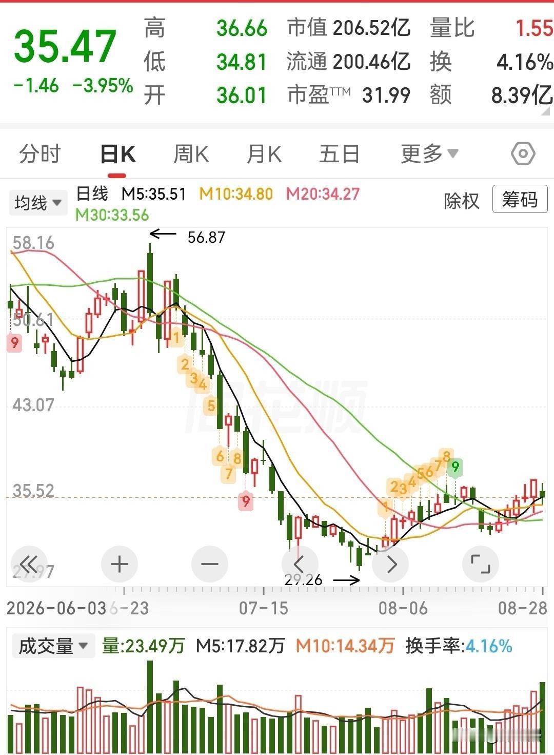 这三只低位优质股可以参考1、科士达：AI算力+储能双轮驱动，2026年放量拐点
