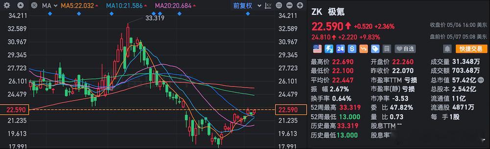 简单捋了一下吉利汽车建议极氪退市这件事，可以确定的信息点有：1.极氪丧失自由