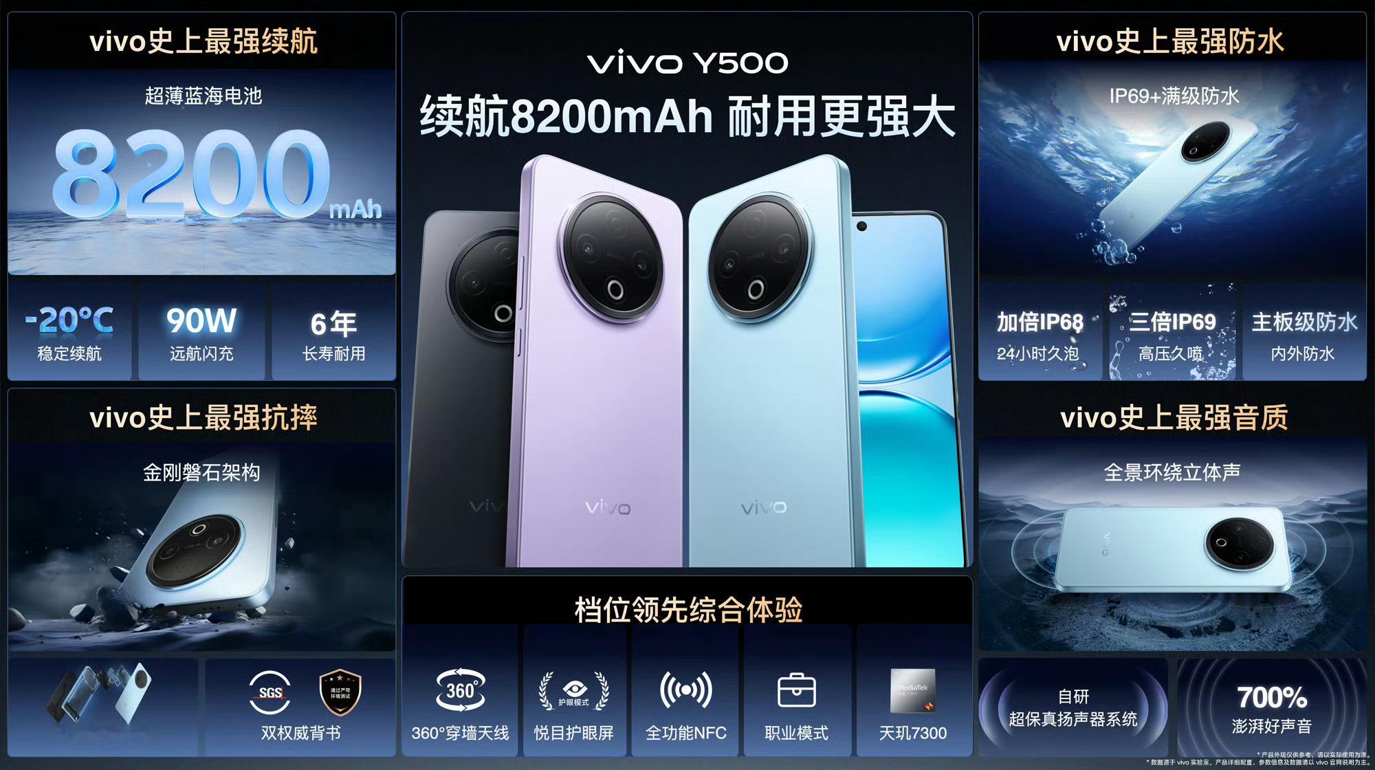 vivoY500对得起续航耐用双灭霸的称号[666]对外卖小哥等对手机耐用性