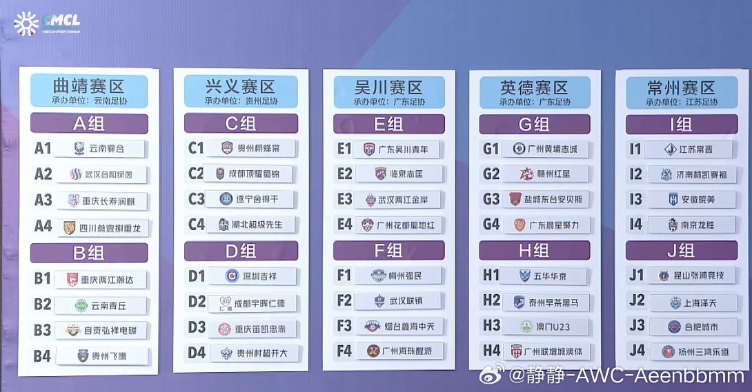 2026中冠联赛英德赛区广东晨星聚力分入G组同组对手为广州黄埔志诚、赣州红星、
