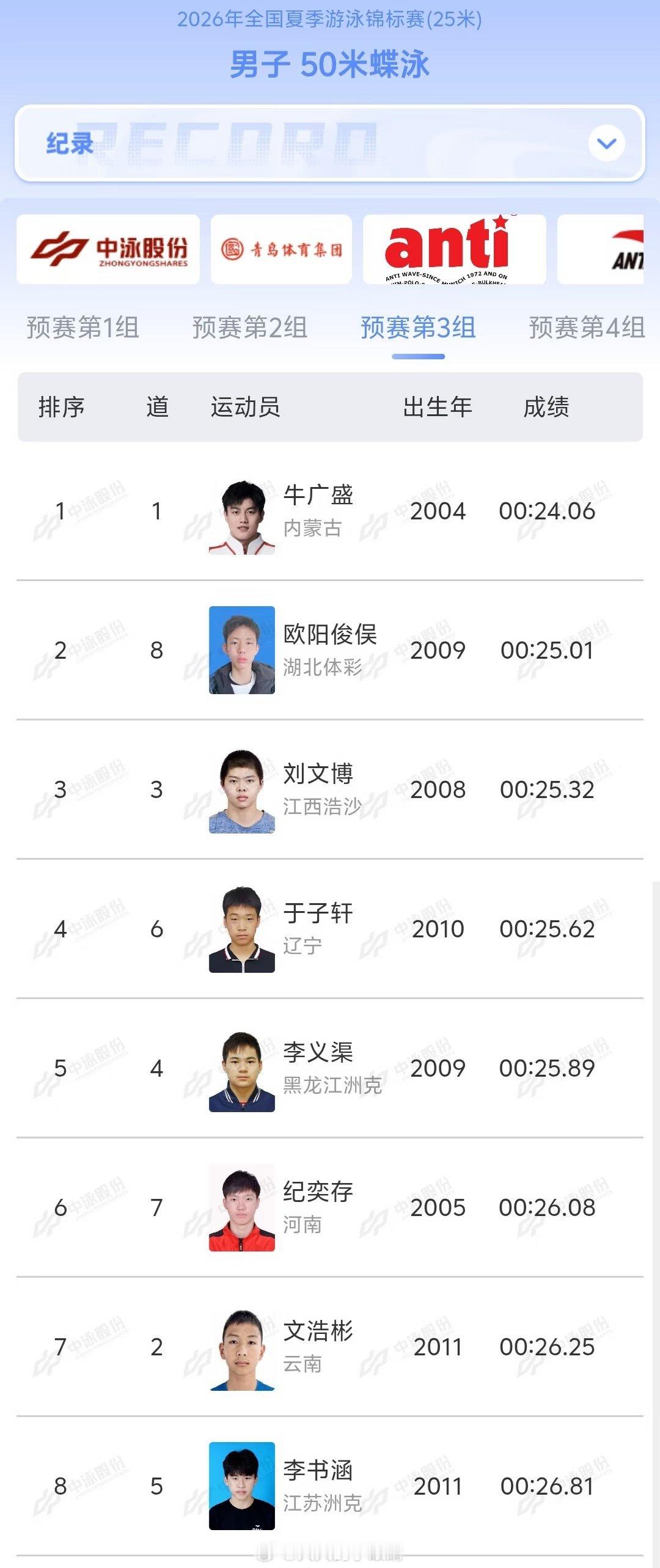 2026年全国夏季游泳锦标赛第一比赛日，男子50米蝶泳预赛。世界纪录保持者：瑞典