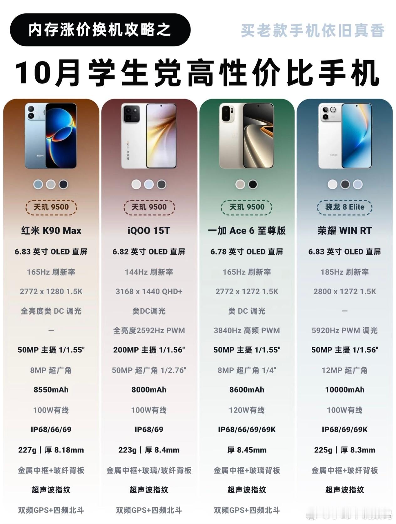 内存涨价换机别盲目追新，10月真正能打的还得看老款。荣耀WINRT这台机子，别