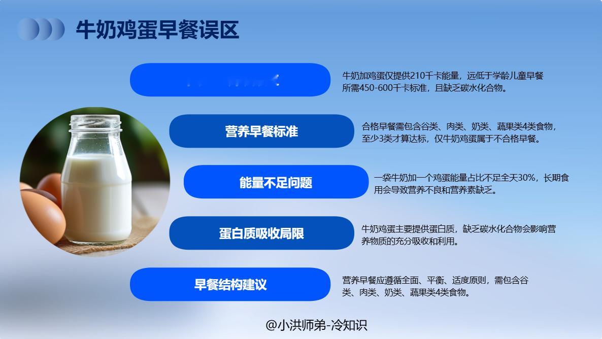 牛奶加鸡蛋是最好的早餐很多家长认为牛奶和鸡蛋是营养丰富的食物，所以给孩子准备的早
