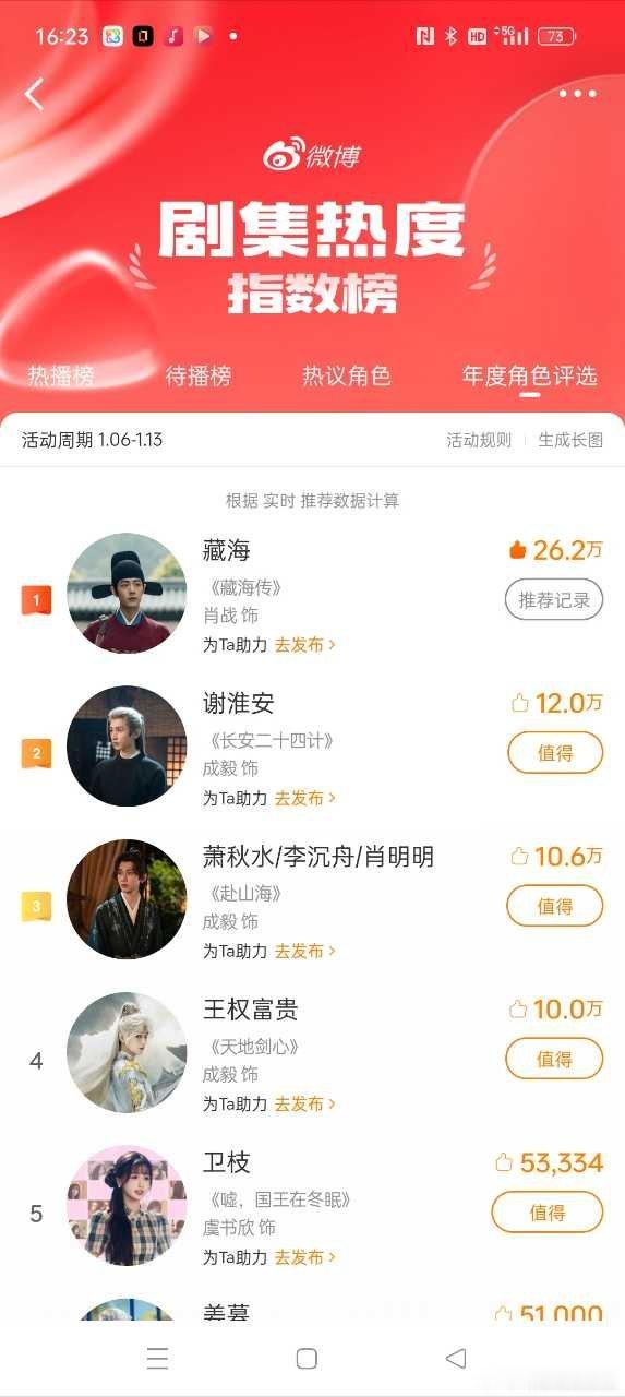 成毅5个角色上榜只看到藏海大人的数据断层领先了！