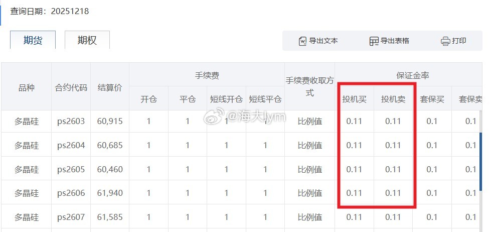 多晶硅期货交易所保证金水平为11%，按照价格6万计算，一手3吨，保证金约1980