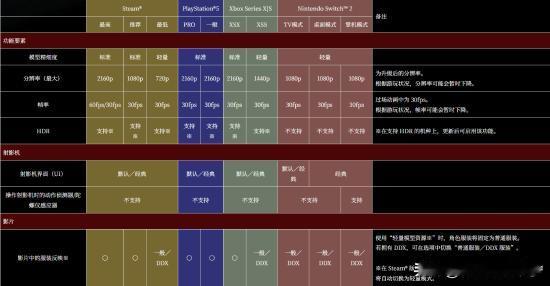 《零：红蝶重制版》将于3月12日发售，现已开放预购!Steam国区标准版298