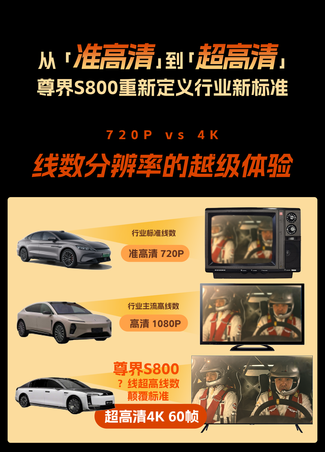 尊界S800首搭新雷达，这次升级藏着实打实的安全底气刚刷到业内人士爆...