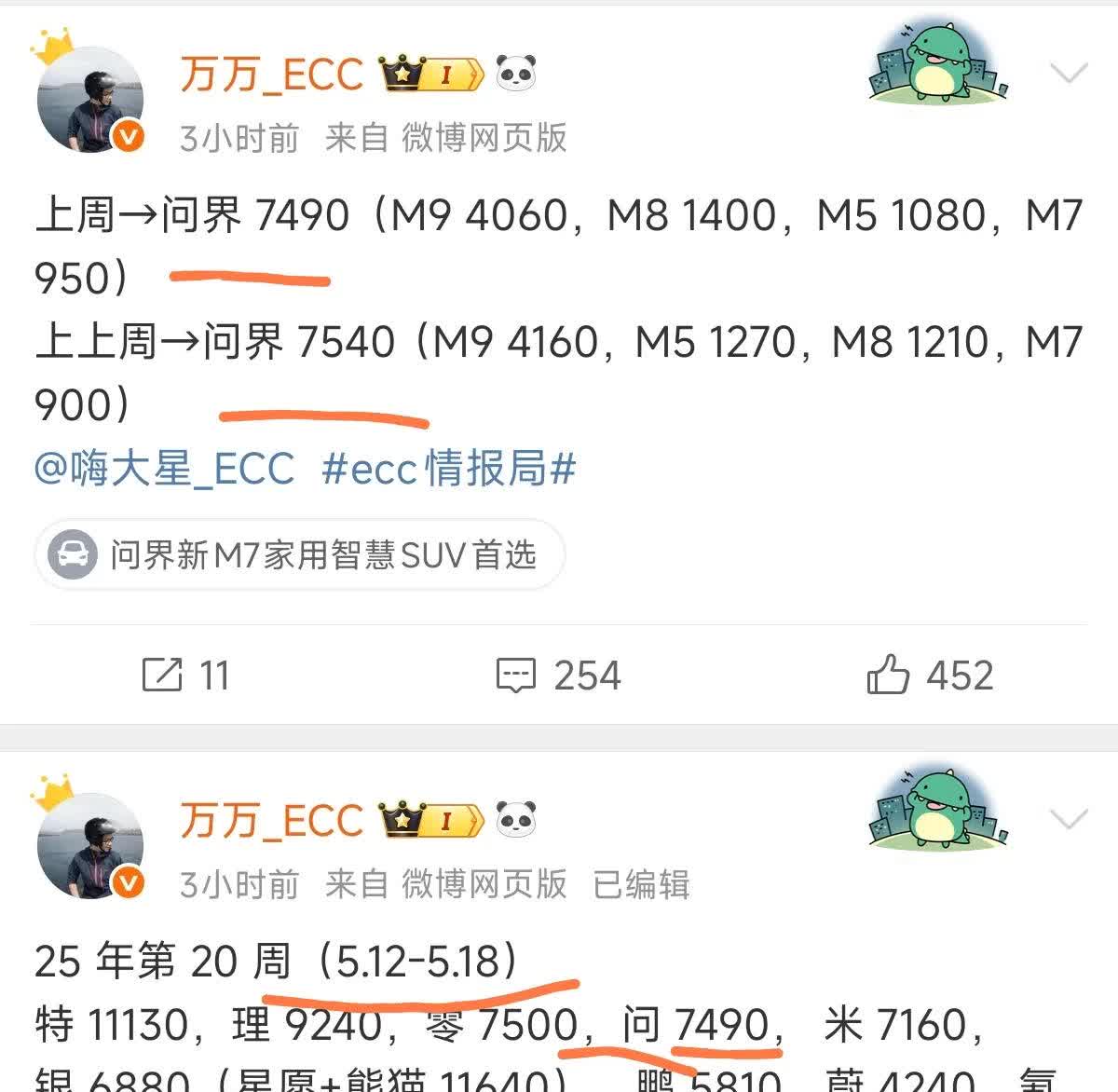 恭喜华为！恭喜问界！恭喜鸿蒙智行！25年20周销量高达7490辆，终于跳