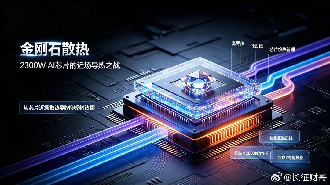 AI芯片散热迎来革命性突破，金刚石衬底开启近场导热新赛道当AI大模型算力持续飙升
