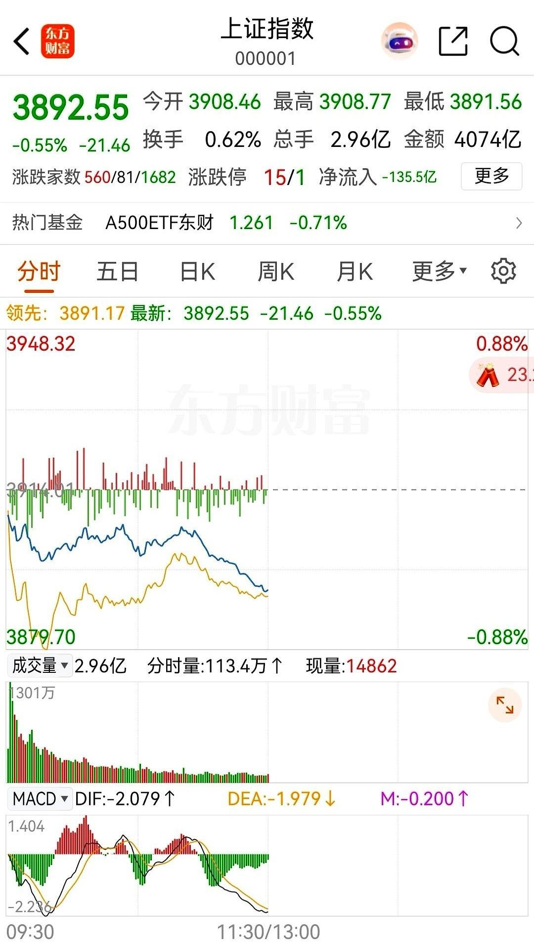 快到中午那一下，真给我看笑了。明摆着告诉你：昨天那点小小的火苗，我今天亲手给你