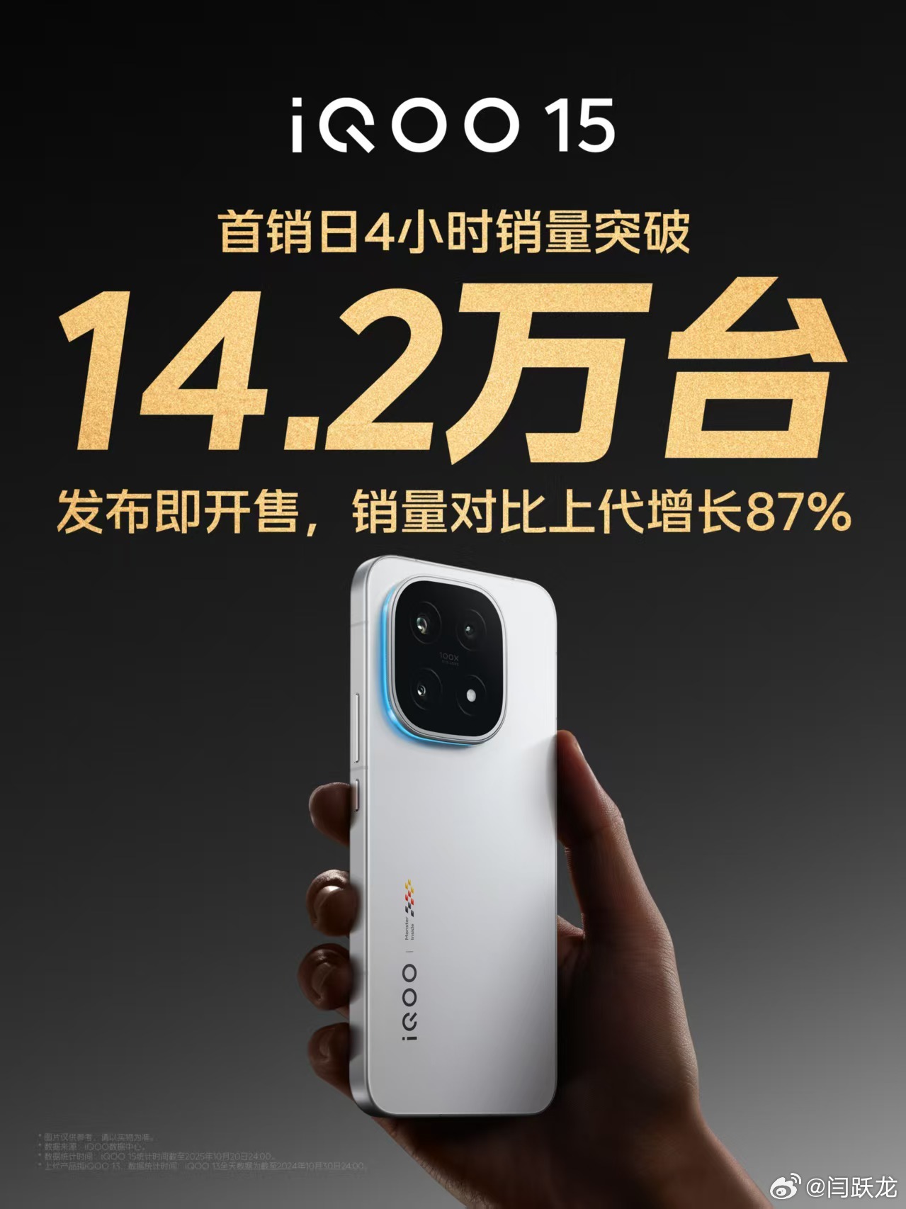 iQOO15在没有提前开启预售的情况下，仅仅凭借一杯，就创下了iQOO成立以来