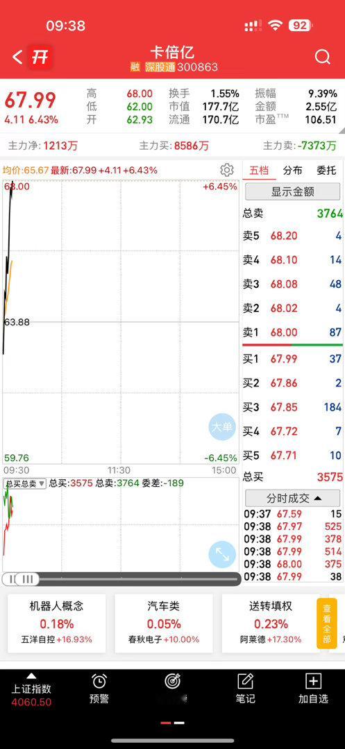 昨天三个就这个不错，你们关注上了没