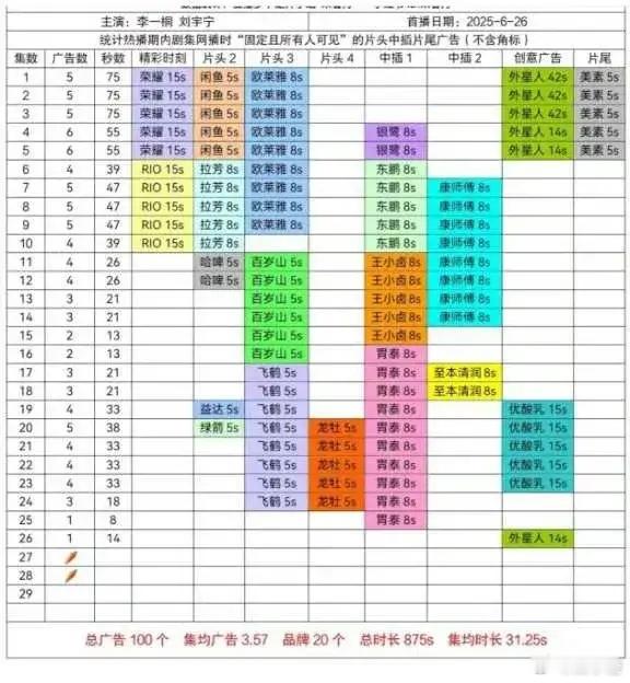 《书卷一梦》萝卜了？这事儿啊，既在意料之中，又有点让人出乎意料。现在的观众啊，对