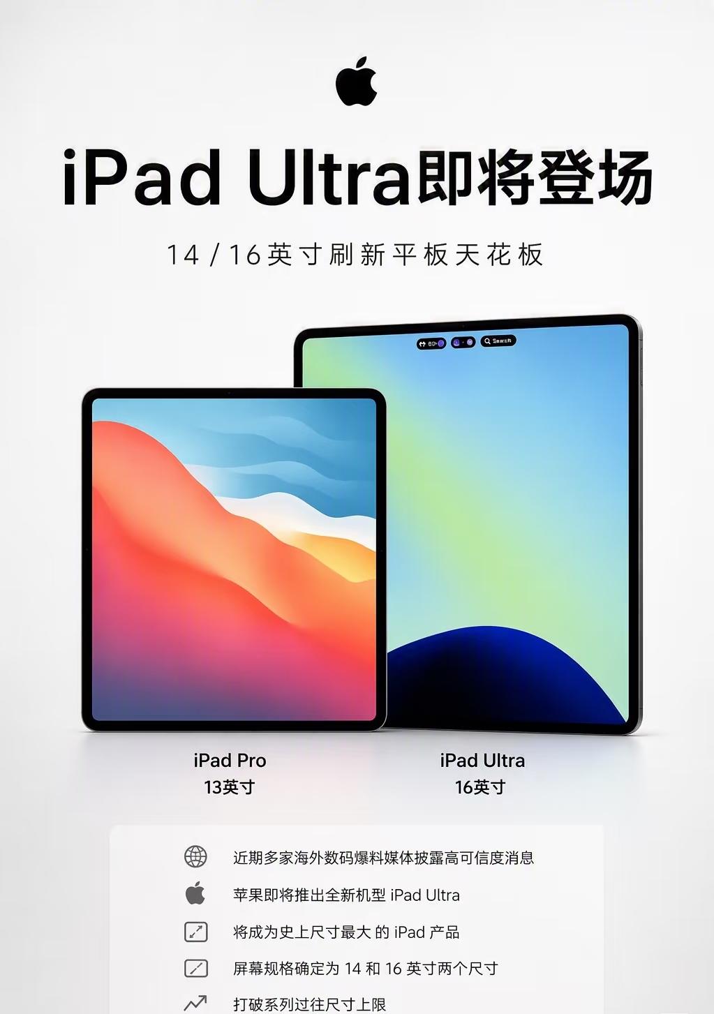 ipad再怎么大。它的用处也就这样了