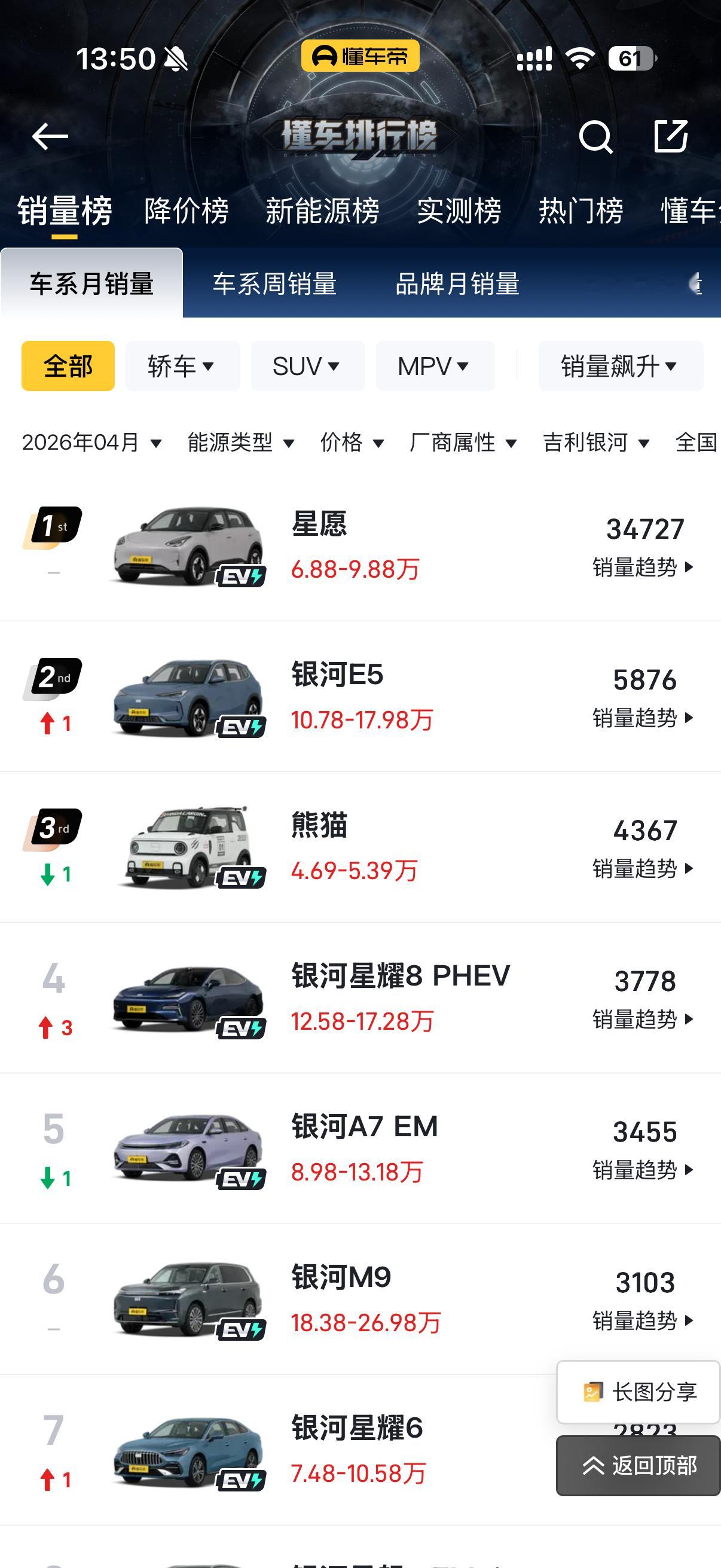 作为股东很难受。