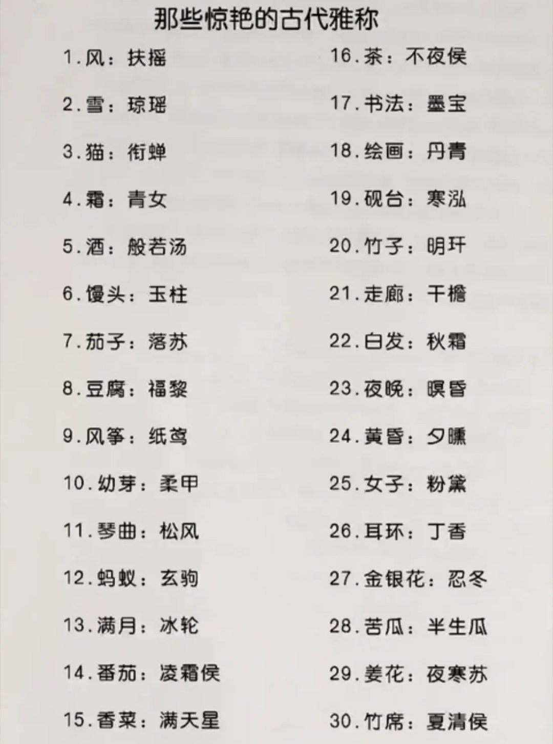 古代雅称
