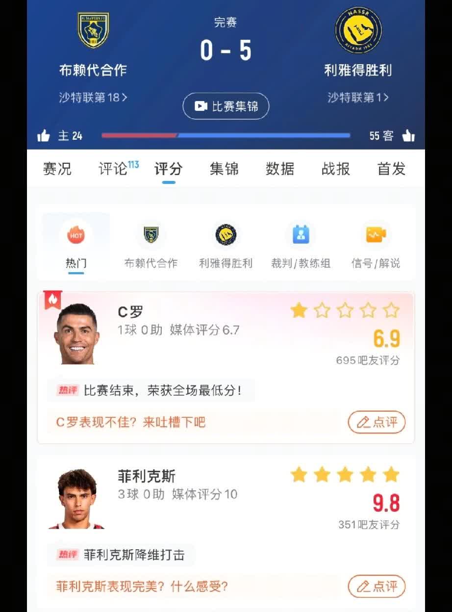 沙超第一轮，利雅得胜利5球大胜，阿先生怒刷一点，评分全队倒数第一，评分机构这是针